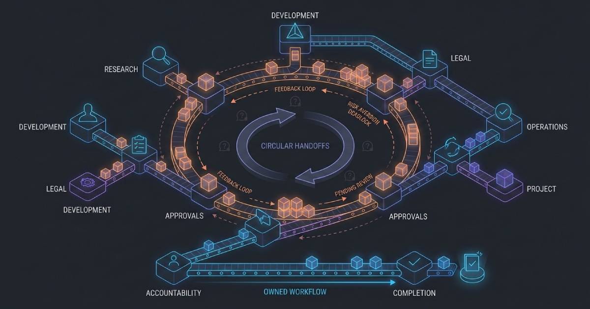 Ownership Is the Real Performance Multiplier